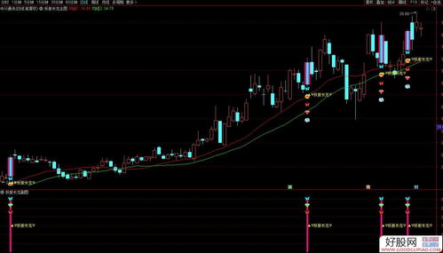 精品抓翻倍大牛 主副图 选股 中国科传 曲江文旅有信号 指标源码 附图
